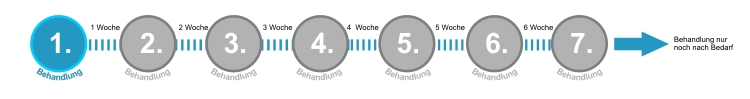 verlauf-homedics1