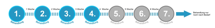 verlauf-homedics2