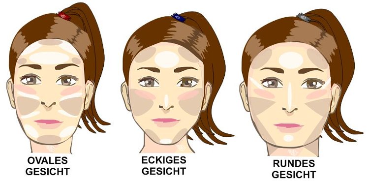 contouring